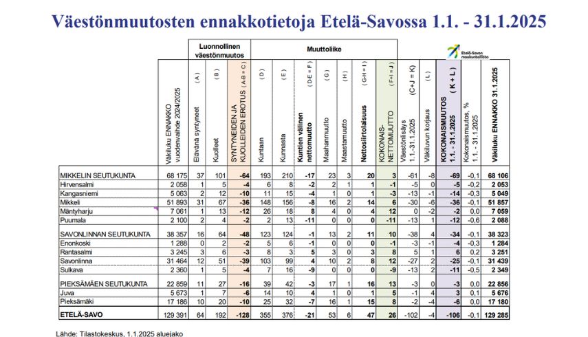 väestötiedot taulukko